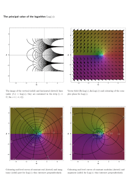 The principal value of the logarithm Log(z):