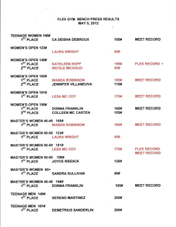 MAY 5,2012 `155# 85# 155# 65# 165# 110# 170# 165