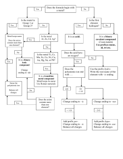 Does the formula begin with a metal? Does the acid have an oxygen