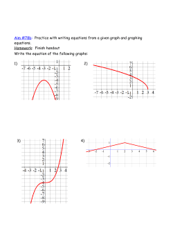 Aim #78b: Practice with writing equations from a given graph and