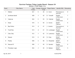 Survivor Fantasy Tribes Leader Board