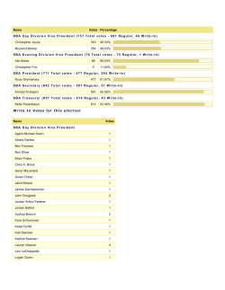 Name Votes Percentage SBA Day Division Vice President (737