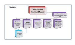 Mali - Agile International