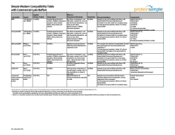 Simple Western Compatibility Table with Commercial Lysis