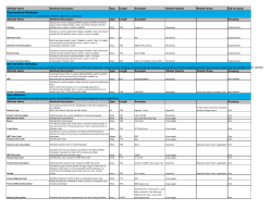 Shoe Sensation Assortment Attribute Definitions
