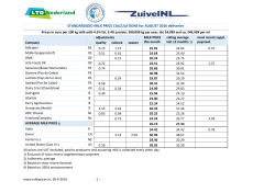 STANDARDIZED MILK PRICE CALCULATIONS for