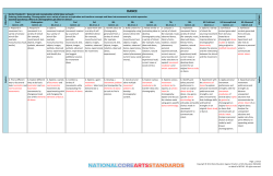 Dance Standards - National Core Arts Standards