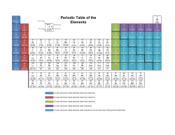 Lewis Structure Periodic Table