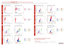 Interpreting IDEXX ProCyte Dx&reg; Haematology Analyser Dot Plots