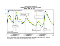 Florida and the United States Unemployment Rates and