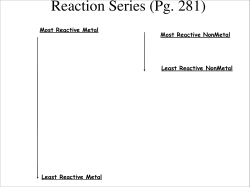 Reaction Series (Pg. 281)