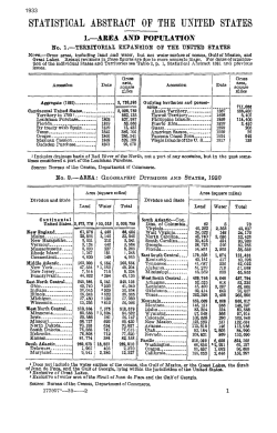 Territorial Expansion Of The United States