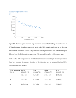 Supporting information