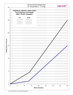 PRENATAL WEIGHT GAIN CHART Pre