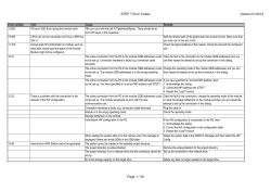 STEP 7 Error Codes Version 01/2014 Page 1 / 39