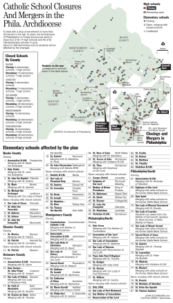 Catholic School Closures And Mergers in the Phila