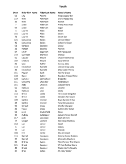 Draw Rider First Name Rider Last Name Horse`s Name 95 Lilly