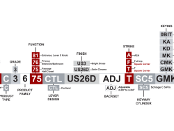 C 3 6 75 CTL ADJ T SC5 GMK US26D