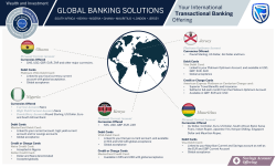 global banking solutions
