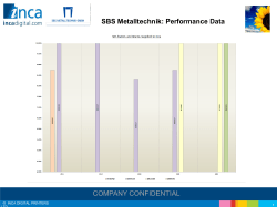 COMPANY CONFIDENTIAL SBS Metalltechnik: Performance Data