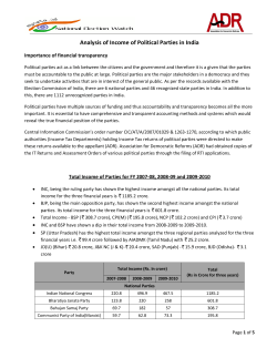 Analysis of Income of Political Parties in India