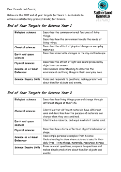 End of Year Targets - Sutherland Dianella Primary School