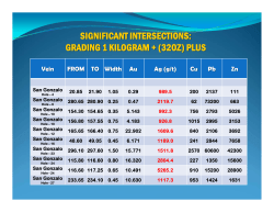 significant intersections: grading 1 kilogram + (32oz) plus