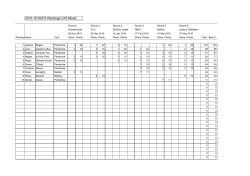 2015/2016 Final Rankings