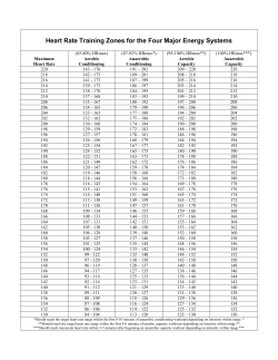 Heart Rate Training Zones for the Four Major Energy Systems
