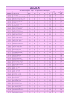 elad&aacute;si &aacute;r cikksz&aacute;m megnevez&eacute;s g/m2 cm x cm &iacute;v kg Ft/&iacute;v Curious