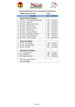 QatarOpenResults &ndash; 2002 - Qatar Golf Association