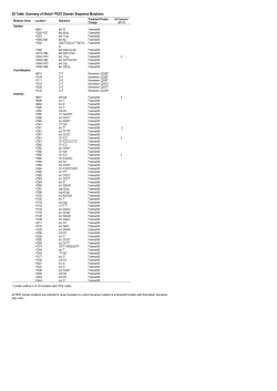 S5 Table. Summary of Notch1 PEST Domain Sequence Mutations