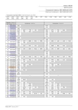 IBEX MEDIUM CAP - Bolsa de Madrid
