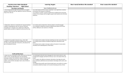 Common Core State Standards Reading: Literature