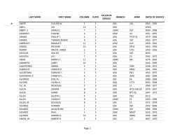 2015 VETERAN TRIBUTE NAMES (alphabetical).xlsx