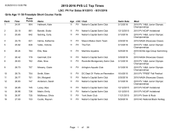 2015-2016 PVS LC Top Times