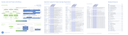 Selection Guide for Protein Sample Preparation Nucleic Acid and