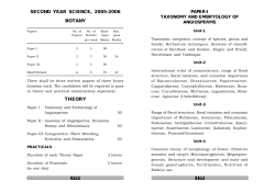 B.Sc.IInd Year) 2010-2011