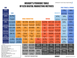 Periodic Table of B2B Marketing for website
