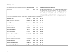 CTE Course Codes