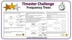Skill Review - Miss B`s Resources