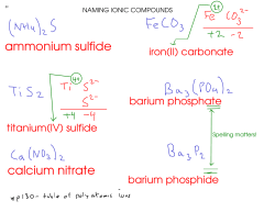 ammonium sulfide calcium nitrate