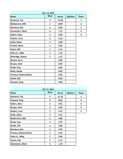 Name #Fish lbs-oz Big Bass Place Hartman, Tim 5 11.08 1