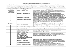 ESSENTIAL COURT CASES FOR AP GOVERNMENT