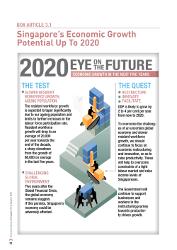 eye future