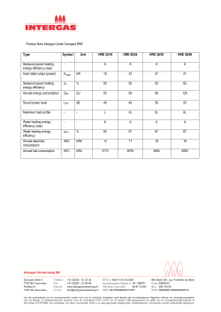Product fiche Intergas Combi Compact HRE Type Symbol Unit HRE