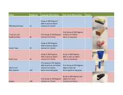 Object Weight (g) top grasp Observations Side Grasp