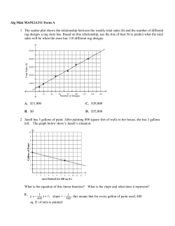 Alg Mini MA912A311 Form A 1 The scatter plot shows the