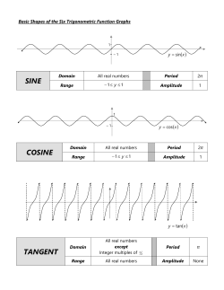 Basic Shapes of the Six Trigonometric Function Graphs