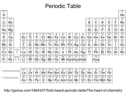 Periodic Table